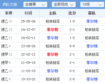 奥克兰女子足球赛事持续升温